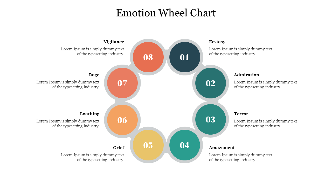 Emotion Wheel Chart PowerPoint Template and Google Slides